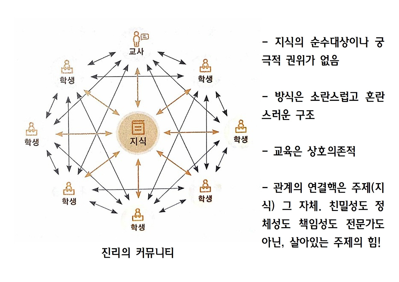 2강-가르칠 수 있는 용기036.jpg