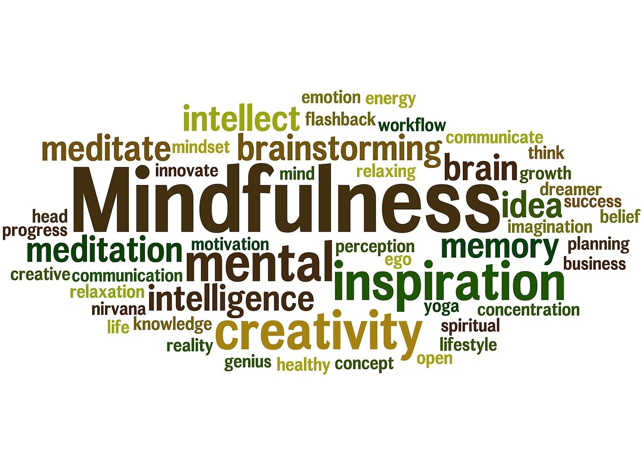 MindfulnessWordCloud.jpg