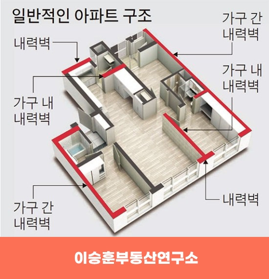 내력벽철거.jpg