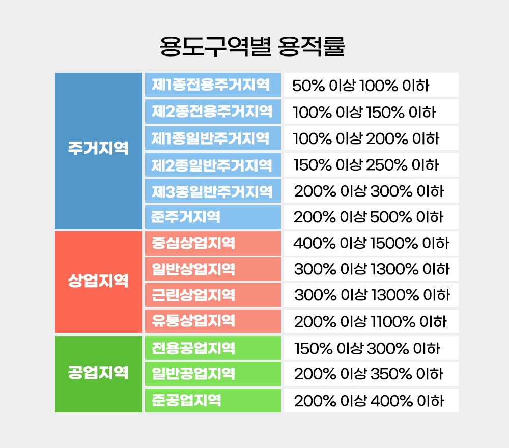 용도구역별.jpg