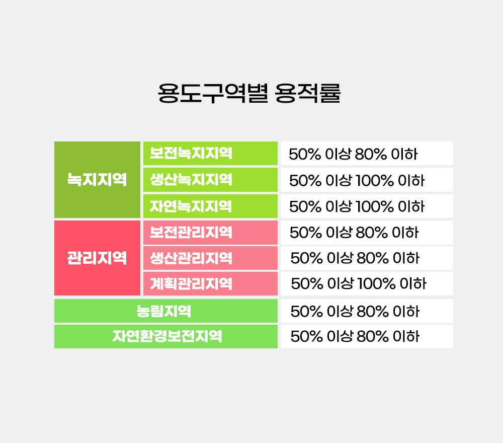 용도구역별 2.jpg