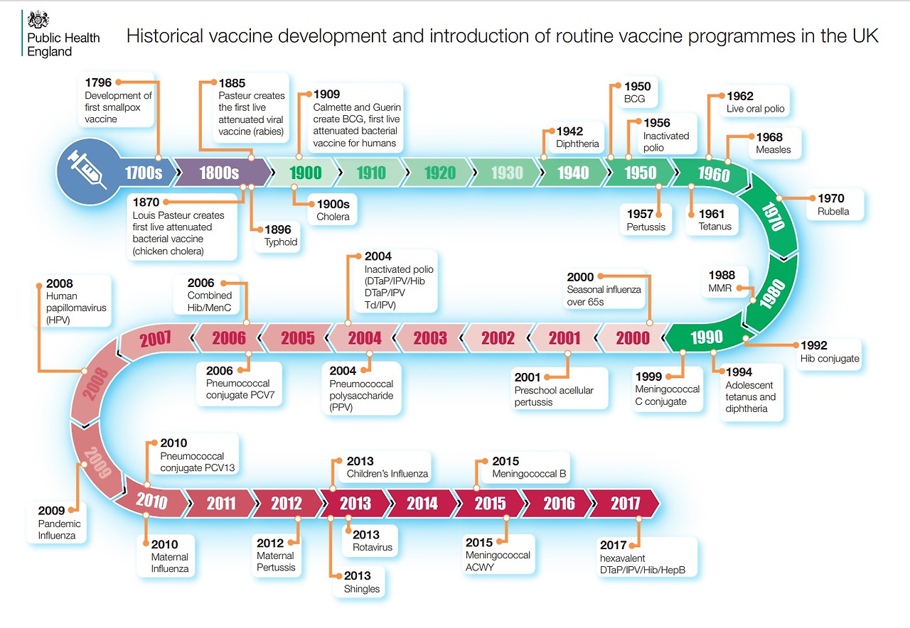 vaccine timeline.jpg