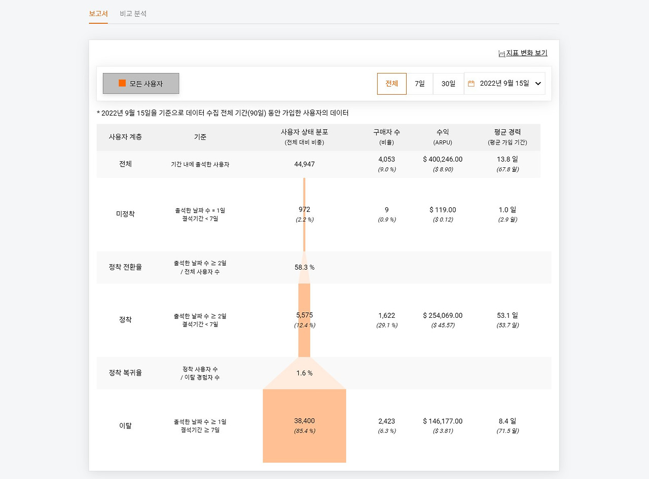 텐투플레이, carrying capacity, capacity, growth, 게임의 시장성, 활성사용자 수, capacity 개념, growth hacking, 게임, 게임 데이터 분석, 데이터 분석.jpg