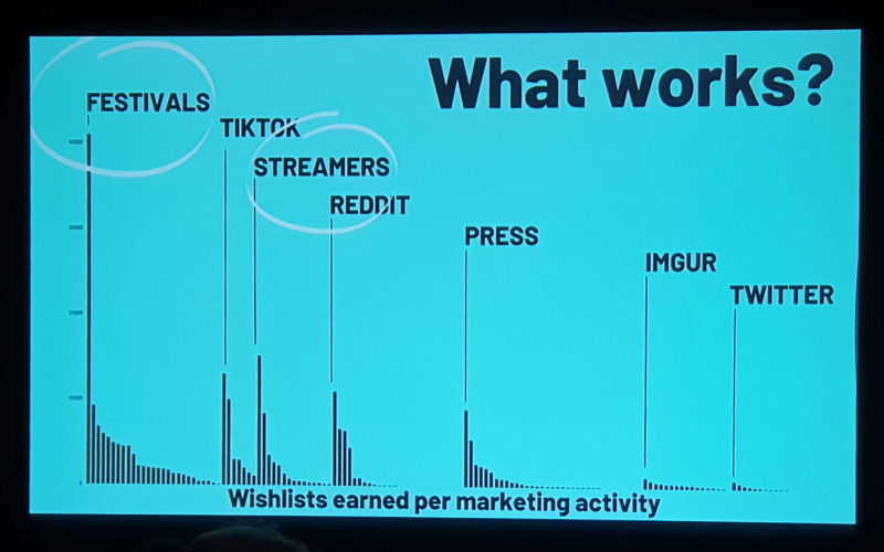 gdc, 게임개발, tentuplay, 게임, 텐투플레이, gdc2022.jpg