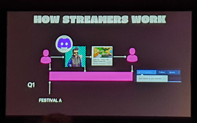 tentuplay, gdc, gdc 2022, 텐투플레이, 게임, 게이머, 게임 개발, 2022 gdc.jpg