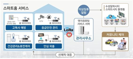 6_1_고독사예방 스마트 홈.jpg