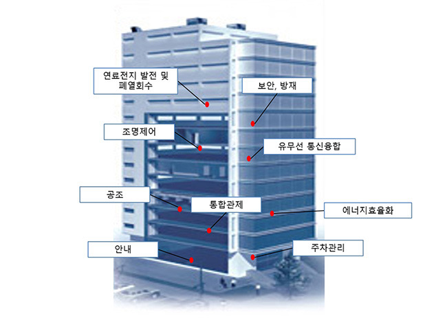 7-1 스마트 빌딩 포스코 뉴스룸.jpg