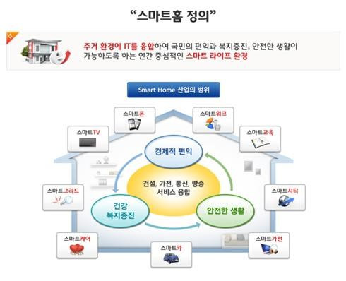 0_1_ 스마트홈 정의.jpg