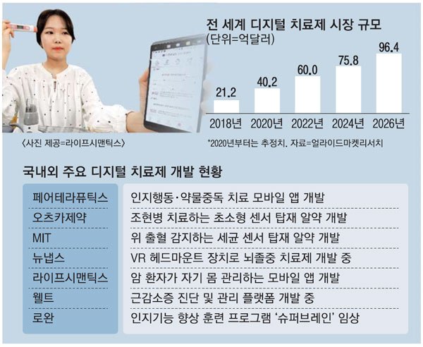 5-1 디지털 치료제 매일경제.jpg