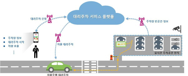 3-2 자율주행 로봇신문.jpg