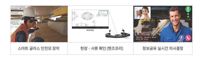 6-1 스마트 글라스 데일리환경(수정).jpg