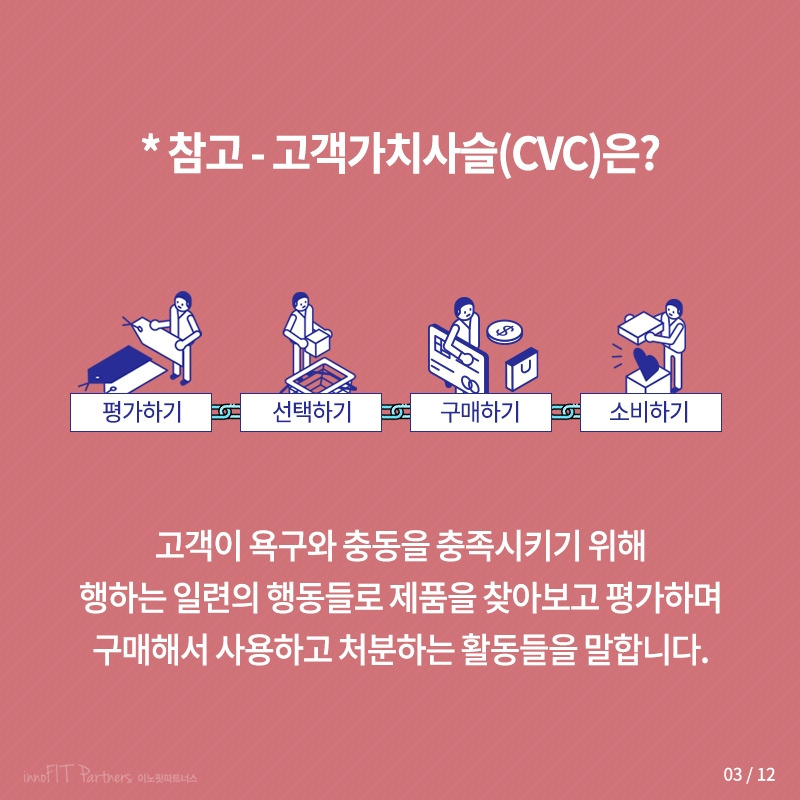 004_고객가치사슬.jpg