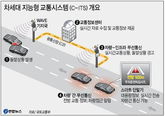 6-1 멀티 모달 연합뉴스.jpg