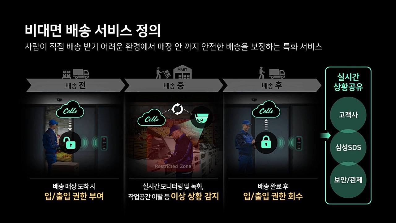 4-1 비대면 배송 KLN물류신문.jpg