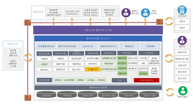 7-1 통합 정보 시스템 이데일리.jpg