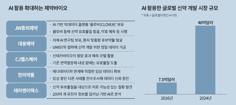 3-1 신약 AI 매일경제(수정).jpg