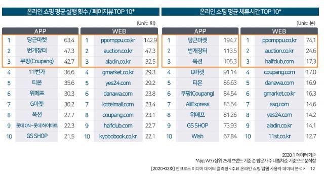 6-2 ZDNET 당근마켓.jpg