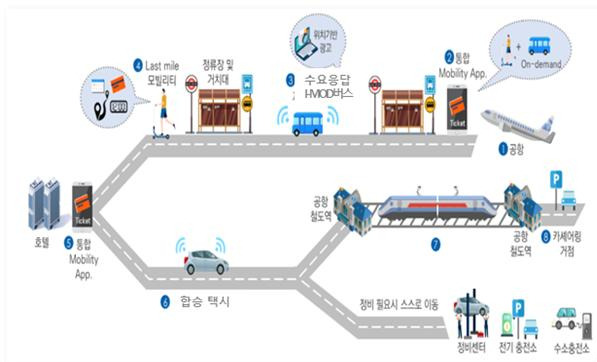 5-1 멀티모달 해럴드경제.jpg