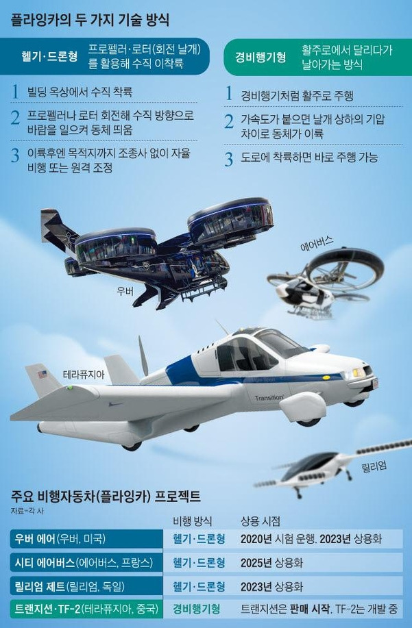 1-3 플라잉카 조선비즈.jpg