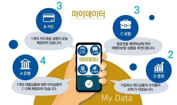 7_2 마이데이터.jpg