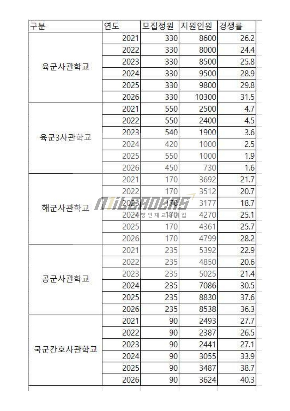 사본 -사관학교_1.jpg