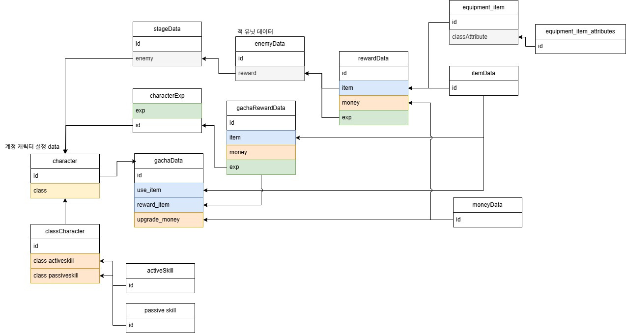 data 선행 구조.jpg
