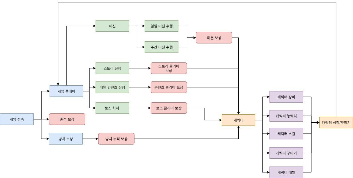 제목 없는 다이어그램.jpg
