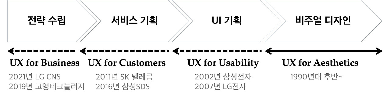 UX조직역할변화.jpg
