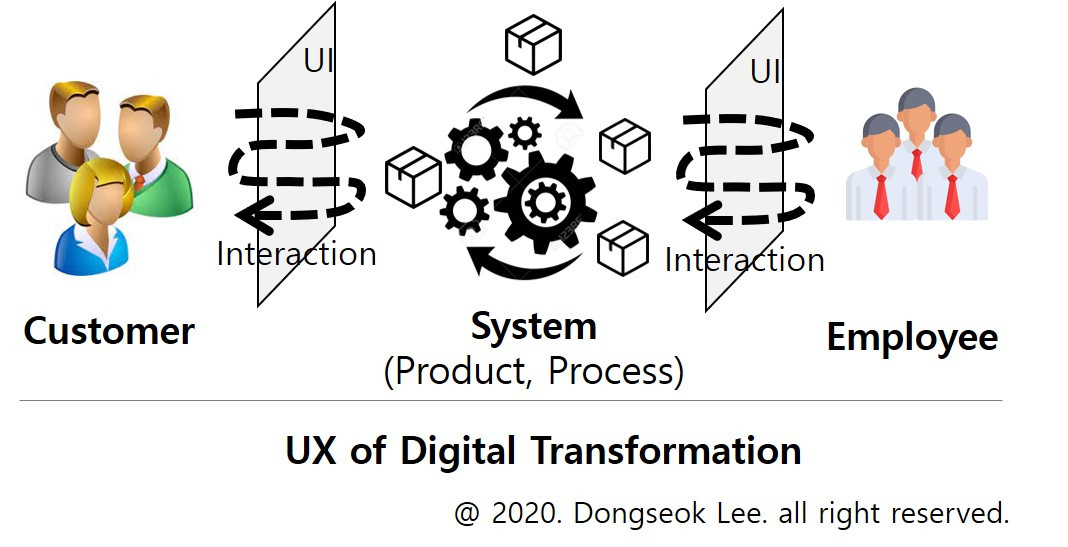 UX of Digital Transformation.jpg