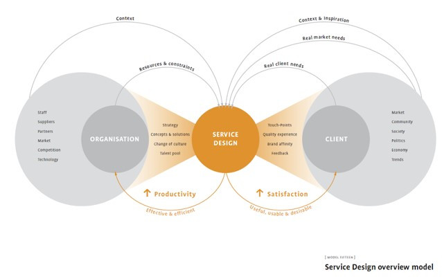 Service Design Model.jpg