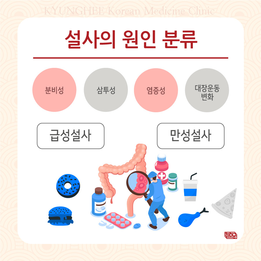 230807_만성소화불량설사경희류03.jpg