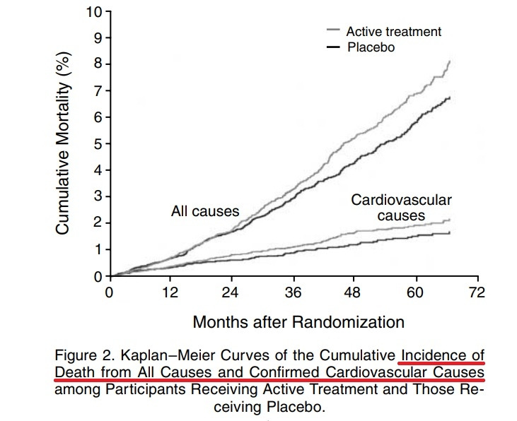 비타민e 폐암2, NEJM 1996...jpg