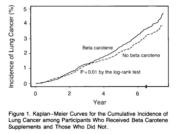 비타민e 폐암3, NEJM 1994..(원본을 반으로 줄인 수정본).jpg