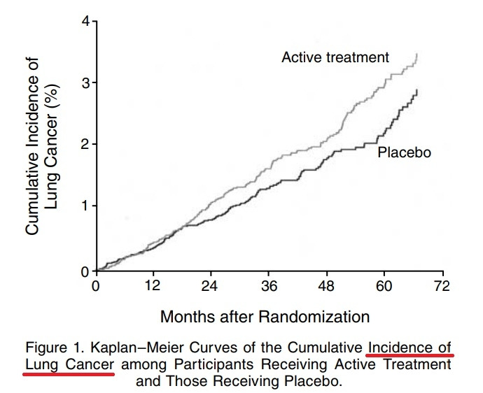 비타민e 폐암1, NEJM 1996..jpg