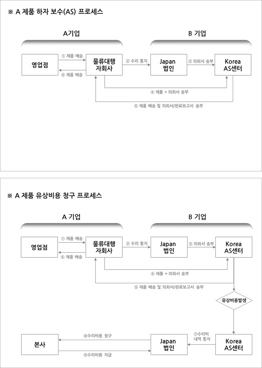 2편: 파워포인트를 만들기전에 종이에 밑그림을 그리세요