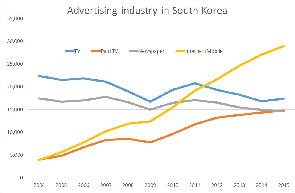 Advertise Market in Korea.jpg