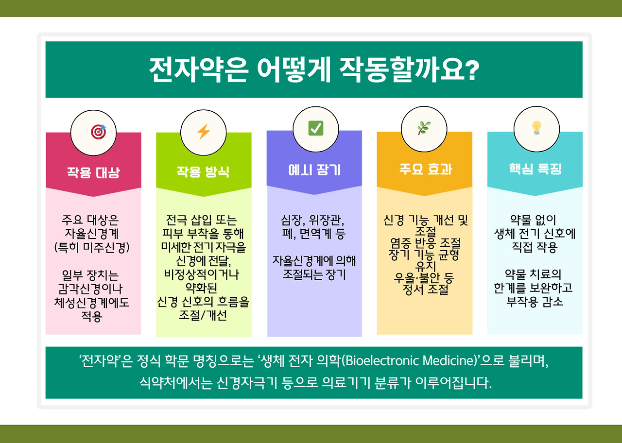 전자약은 어떻게 작동할까요.jpg