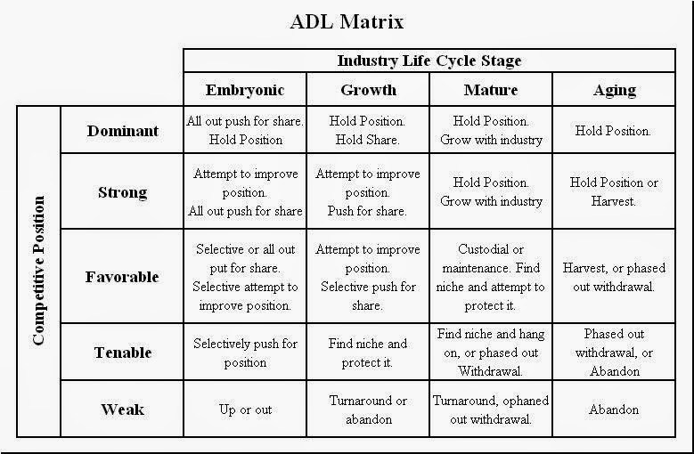ADL_Matrix.jpg