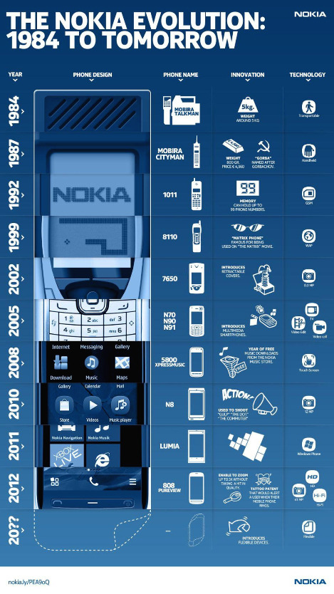 wp-content%2Fuploads%2F2012%2F09%2FNokia_HardwareInnovation.jpg%2Ffull-fit-in__1200x2000.jpg