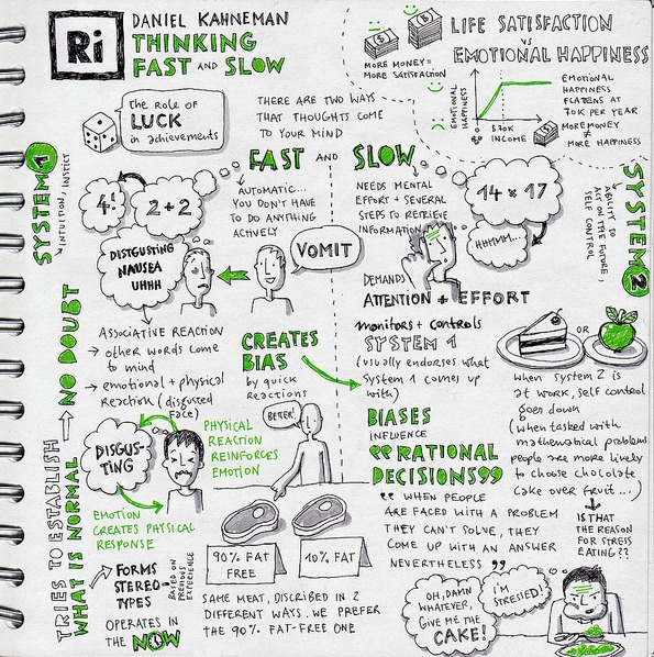 Thinking-Fast-and-Slow.jpg