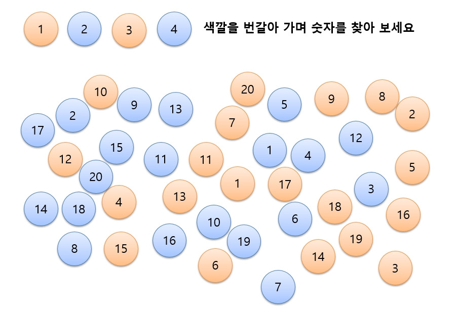 뒷머리 통증(왼쪽 오른쪽), 후두하근 12