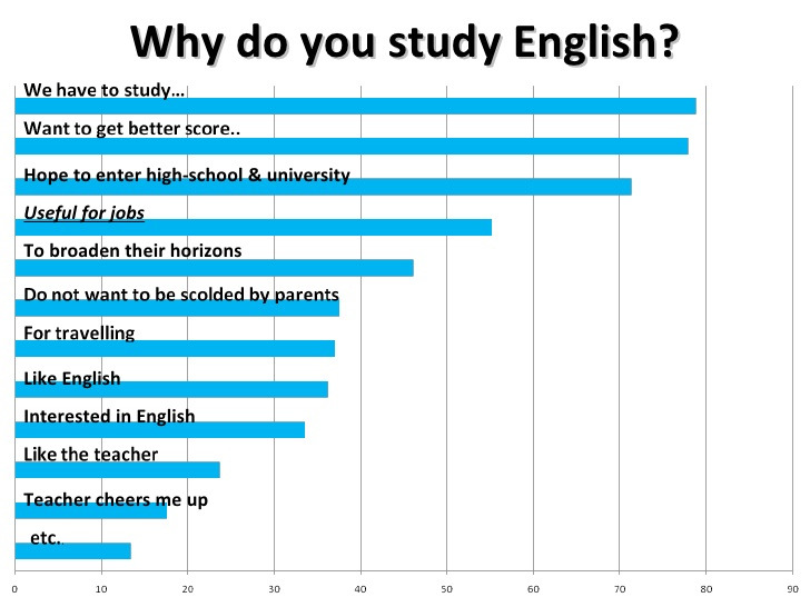 why study englidh.jpg