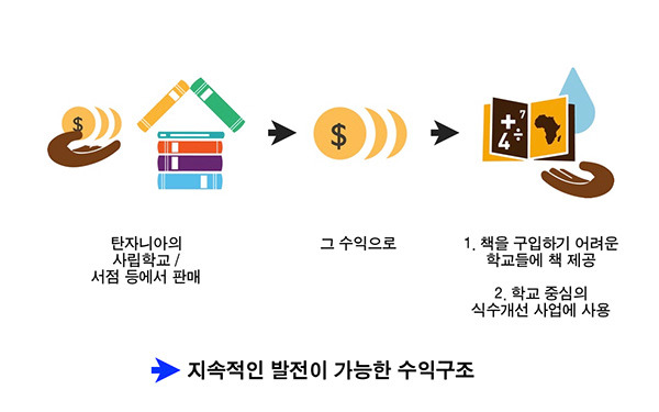 텀블벅3.jpg