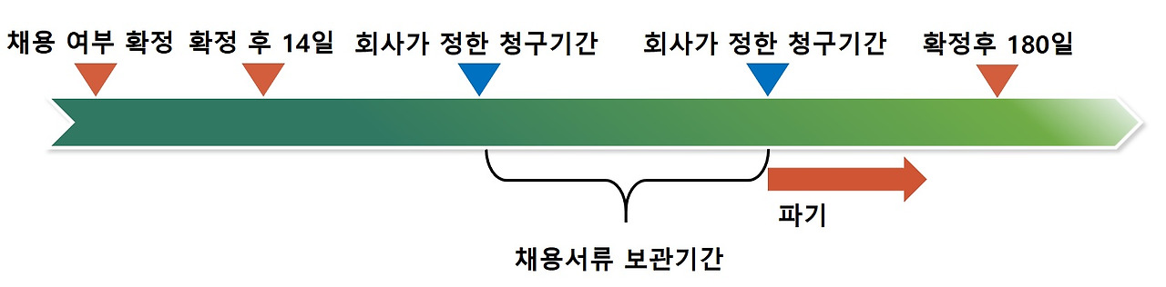 채용서류보관기간.jpg