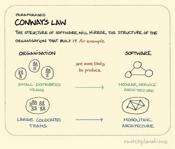 Conways-law-illustration.jpeg.jpg
