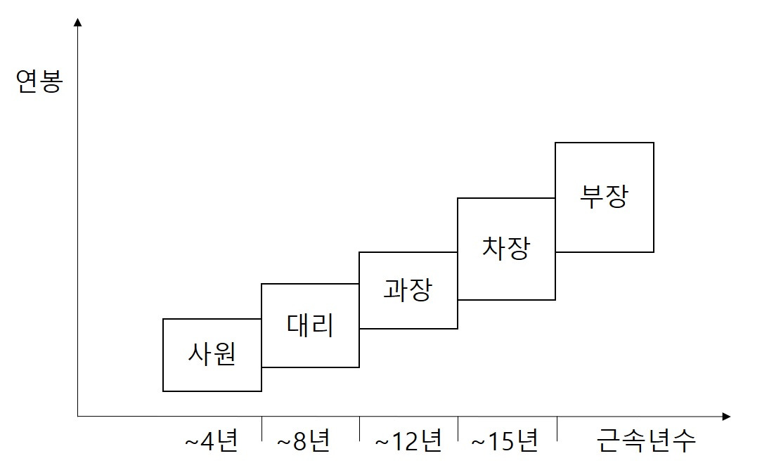 직급브로드밴드.jpg