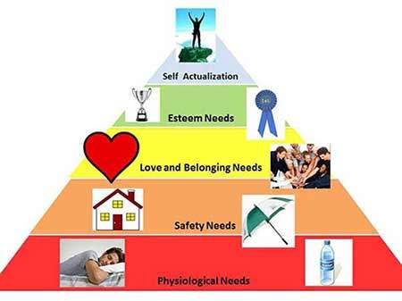 maslow-needs.jpg