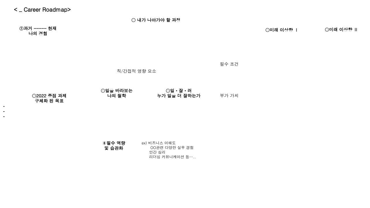 직장인과 자연인, 균형 잡힌 삶을 위한 '자기 객관화'와 '성장 지향적 태도' 전략