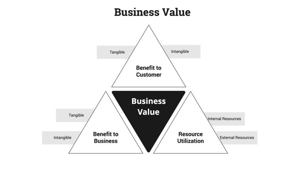 Customer-First-Transformation-Business-Value-1024x576.jpg