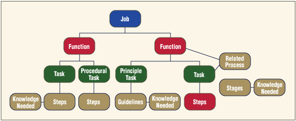 Job_Task_Analysis_Taxonomy.jpg